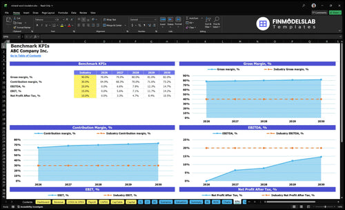 mineral wool insulation financial model kpis financialmodelslab