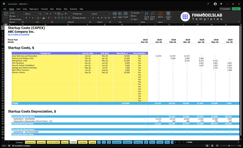 Mini-Mart Financial Model capex inputs detailing capital expenditure items and timing, letting users customize asset purchases, depreciation schedules and funding needs; fully customizable for scenario planning.