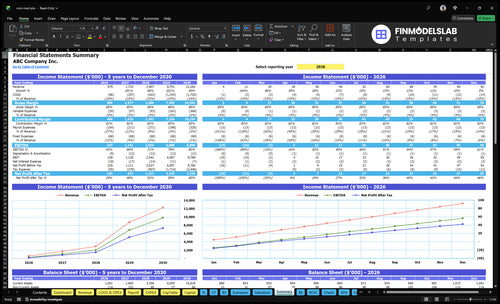 mini mart financial model summary financialmodelslab