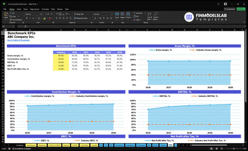 mini trampoline fitness financial model kpis financialmodelslab
