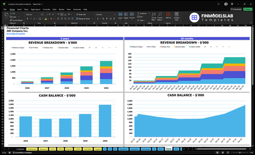 miniature 3d printed model financial model charts financialmodelslab