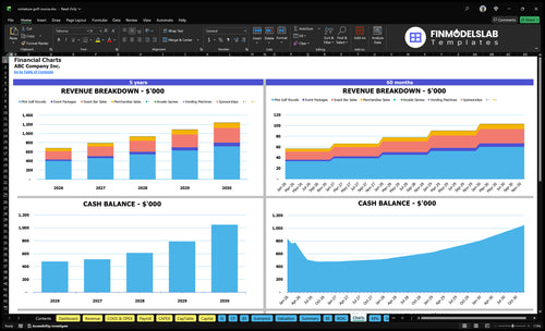 miniature golf course financial model charts financialmodelslab