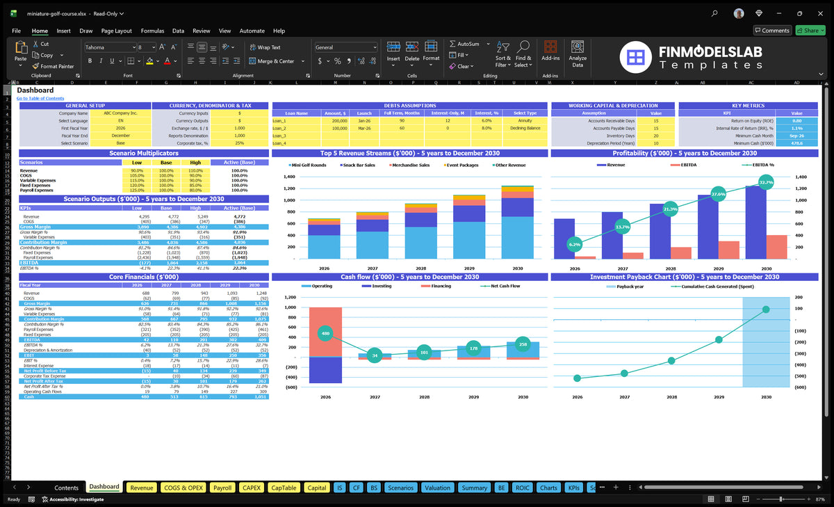 Mini Golf Course Financial Model Dashboard with multiplier scenarios, basic finances, revenue mix, profitability, cash flow and returns charts