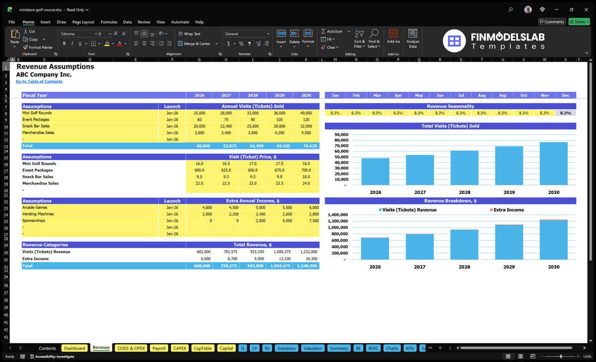 Mini Golf Course Financial Model Account with annual visits, visiting prices, seasonality, additional income and revenue charts