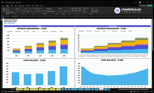 miniature train ride financial model charts financialmodelslab