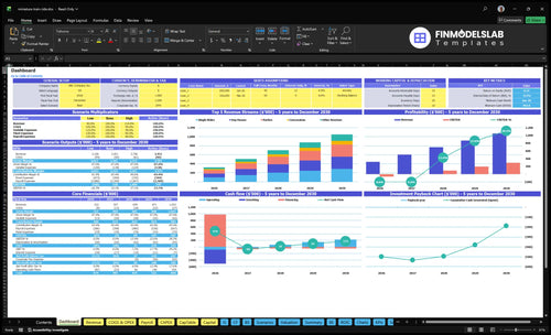 miniature train ride financial model dashboard financialmodelslab