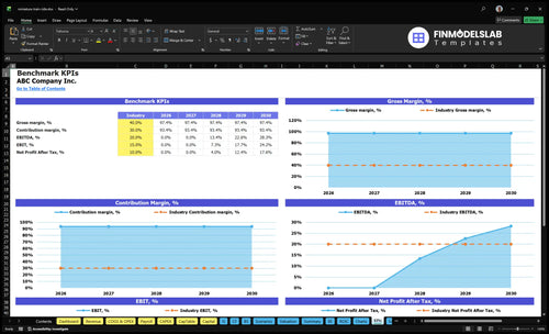 miniature train ride financial model kpis financialmodelslab