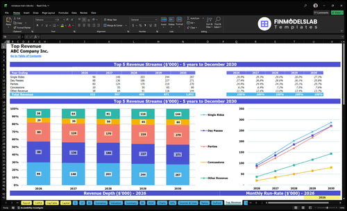 miniature train ride financial model top revenue financialmodelslab