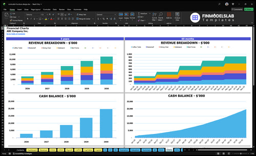 minimalist furniture design financial model charts financialmodelslab