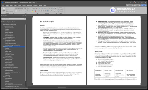 mint farming business plan marketing analysis financialmodelslab
