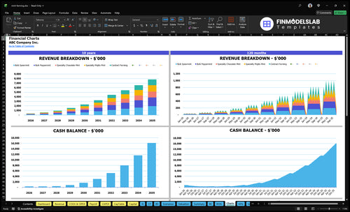 mint farming financial model charts financialmodelslab