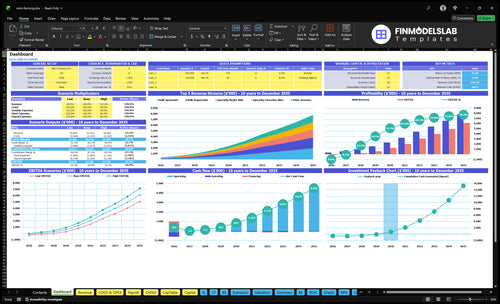mint farming financial model dashboard financialmodelslab