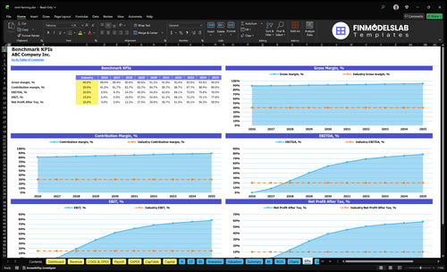 mint farming financial model kpis financialmodelslab