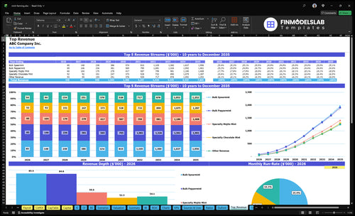 mint farming financial model top revenue financialmodelslab