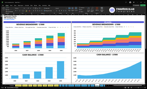 mirror production financial model charts financialmodelslab