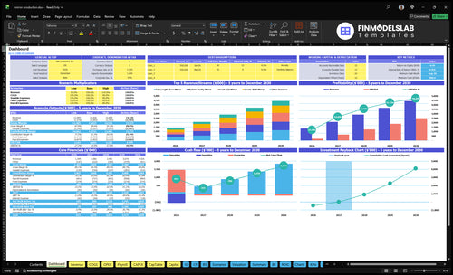 Mirror Manufacturing Financial Model dashboard summarizes key KPIs, runway and cash position with a dynamic dashboard showing performance, investor-ready charts and flagging cash-flow blind spots.