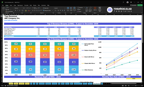 mirror production financial model top revenue financialmodelslab