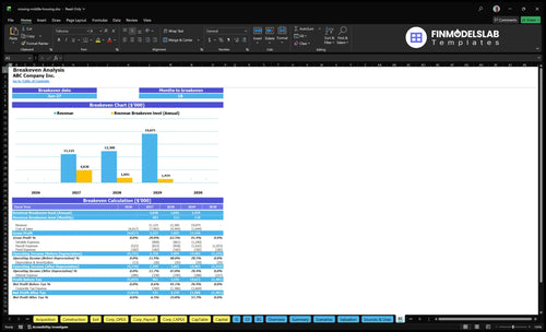 missing middle housing financial model break even financialmodelslab