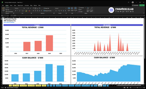 missing middle housing financial model charts financialmodelslab