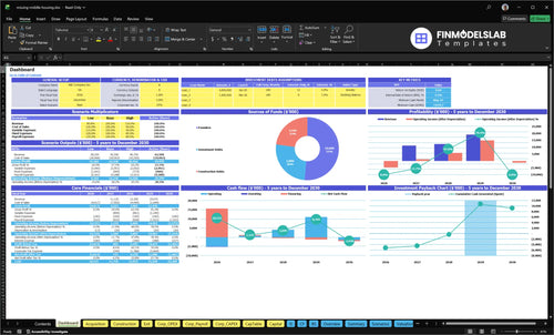 Missing Middle Housing Development Financial Model dashboard summarizing key KPIs, runway/cash and performance with a dynamic dashboard, investor-ready visuals to spot cash-flow blind spots.