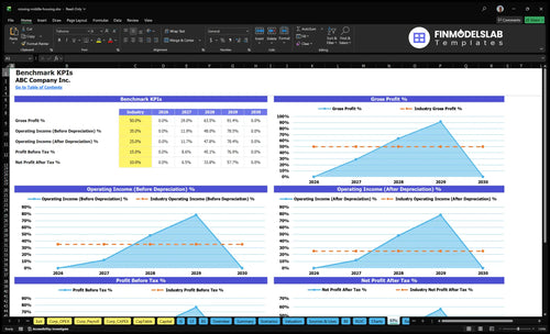 missing middle housing financial model kpis financialmodelslab