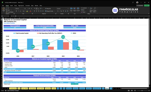 missing middle housing financial model roic financialmodelslab