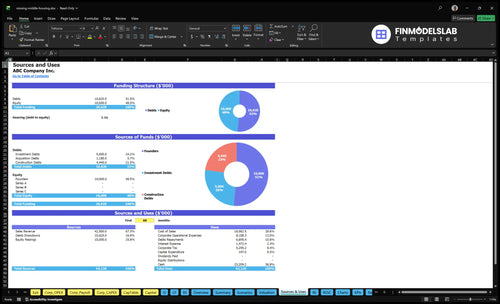 missing middle housing financial model sources uses financialmodelslab