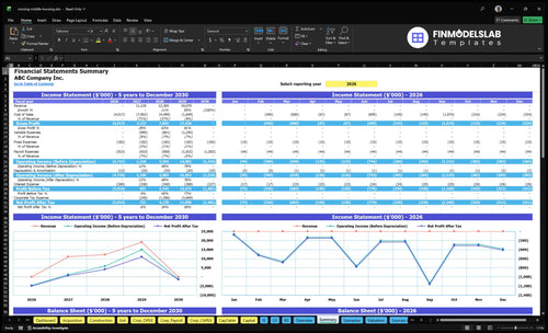 missing middle housing financial model summary financialmodelslab