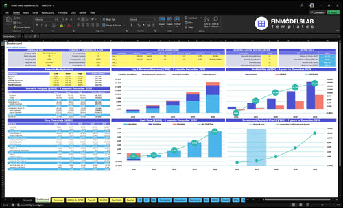 mixed reality experiences financial model dashboard financialmodelslab