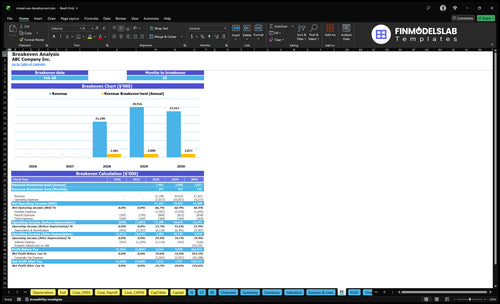 mixed use development financial model break even financialmodelslab