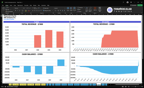 mixed use development financial model charts financialmodelslab