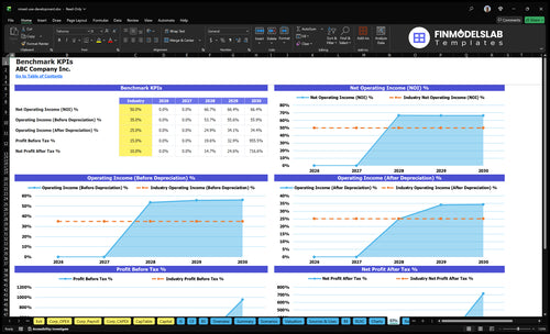 mixed use development financial model kpis financialmodelslab