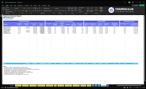 mixed use development financial model overview financialmodelslab