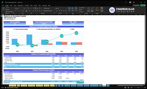 mixed use development financial model roic financialmodelslab