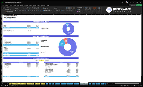 mixed use development financial model sources uses financialmodelslab