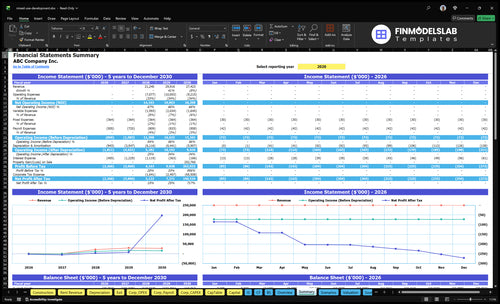 mixed use development financial model summary financialmodelslab