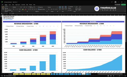 mixology training financial model charts financialmodelslab