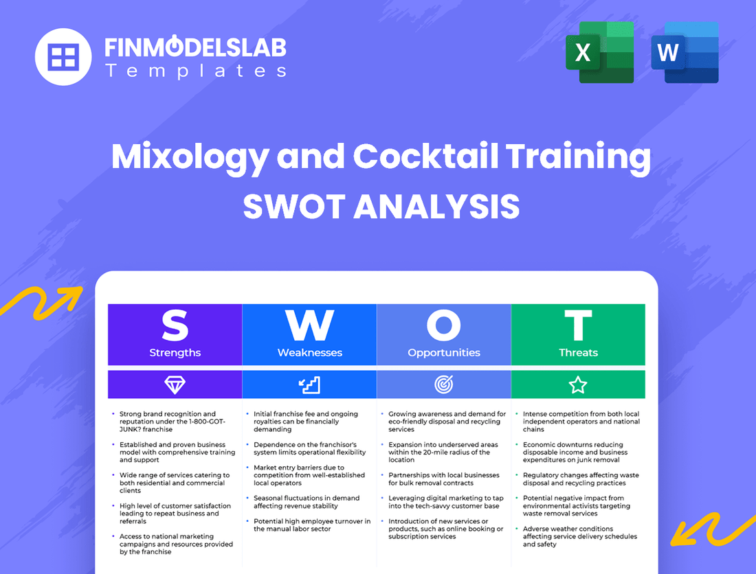 Mixology and Cocktail Training Business SWOT Analysis