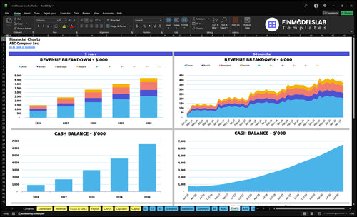 mobile acai bowl cafe financial model charts financialmodelslab