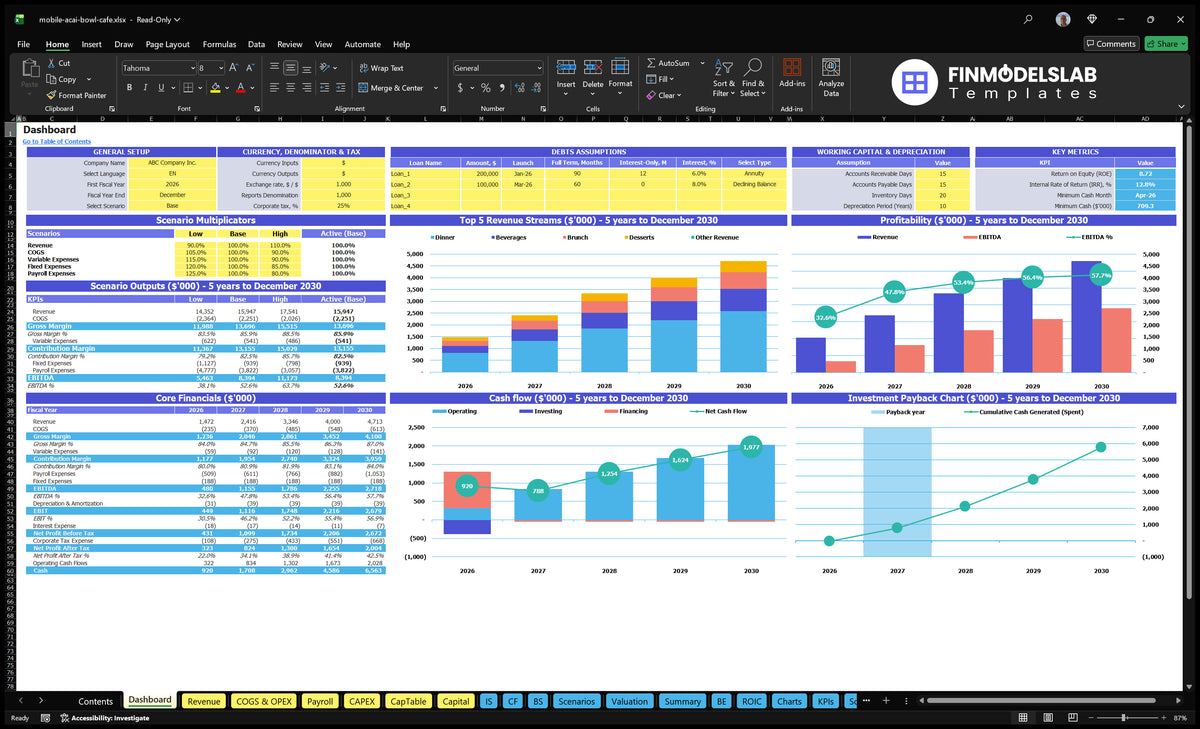 Mobile Acai Bowl Stand Financial Model Dashboard with configuration control, scenario multipliers, mixed revenue, profitability, cash flow and repayment charts