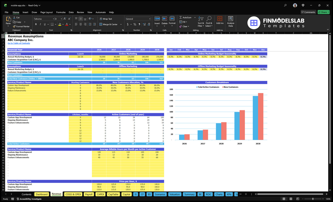 AI Business Plan Generator vs Financial Models Lab Ready-Made Business