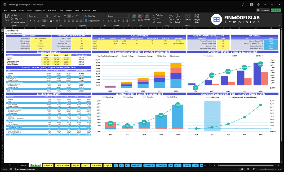 Mobile App Marketing Dashboard shows configuration controls, scenario multipliers, financial summaries, revenue mix, cash flow and return charts