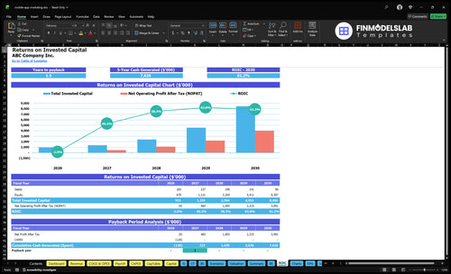 mobile app marketing financial model roic financialmodelslab