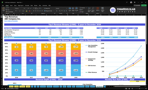 mobile app marketing financial model top revenue financialmodelslab