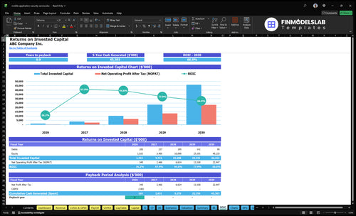 mobile application security service financial model roic financialmodelslab