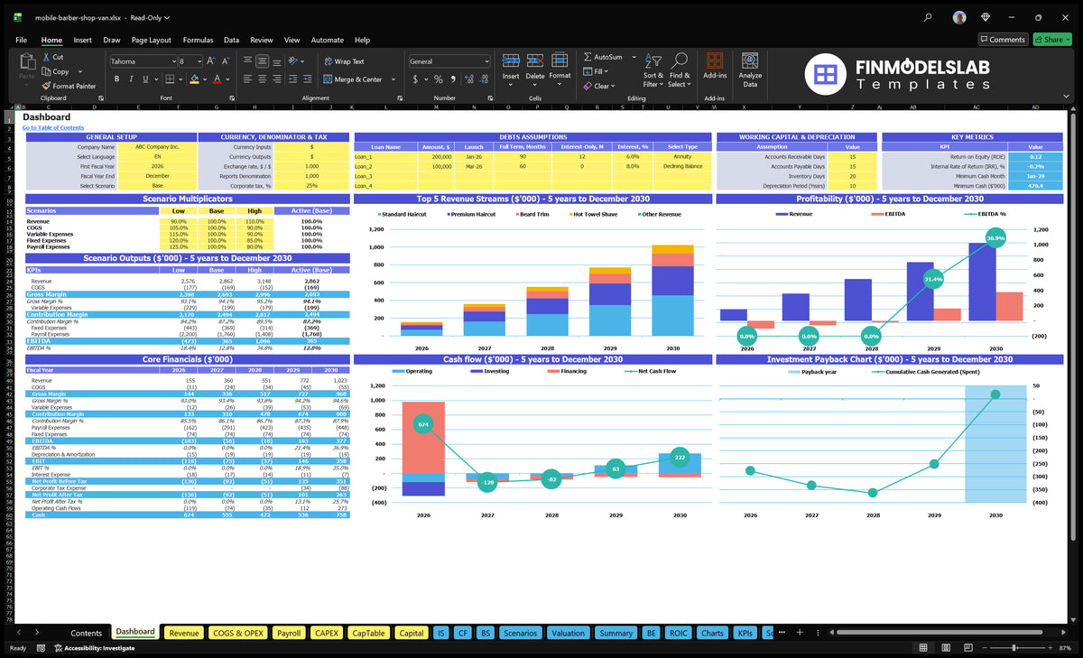 Barber Shop mobile sales table shows general settings, scenario multipliers, basic finances, revenue mix, profitability, cash flow and returns charts