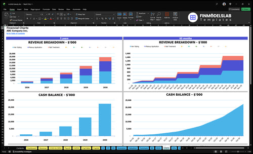 mobile beauty financial model charts financialmodelslab