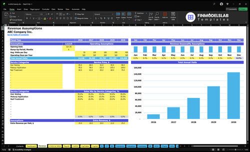 mobile beauty financial model revenue financialmodelslab