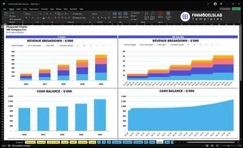 mobile bicycle repair shop financial model charts financialmodelslab
