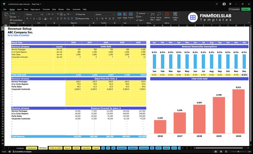 mobile bicycle repair shop financial model revenue financialmodelslab